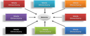 Представление веб-каталога является одним из ключевых методов поисковой оптимизации