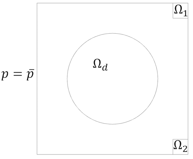 Квадратная двухмерная пакой з круглай вобласцю праектавання і двума мэтавымі абласцямі