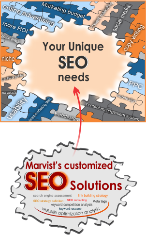 Profesjonalne usługi SEO firmy Marvist Consulting pomagają firmom wykorzystać zalety najlepszych rankingów w wyszukiwarkach, w tym zwiększoną widoczność, obecność marki, ukierunkowany ruch i potencjalnych klientów