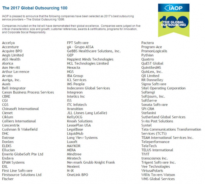 Повністю рейтинг топ-100 кращих аутсорсерів світу виглядає так (компанії ранжовані в алфавітному порядку):