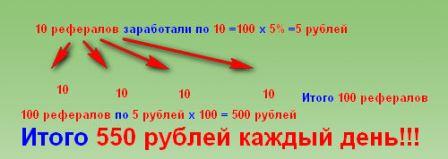 А якщо збільшити рейтинг і кількість відрахувань зробити 10% і кількість активних рефералів 20, то наш заробіток збільшується в 16 разів і складе близько 8000 рублів або 100 $ кожен день